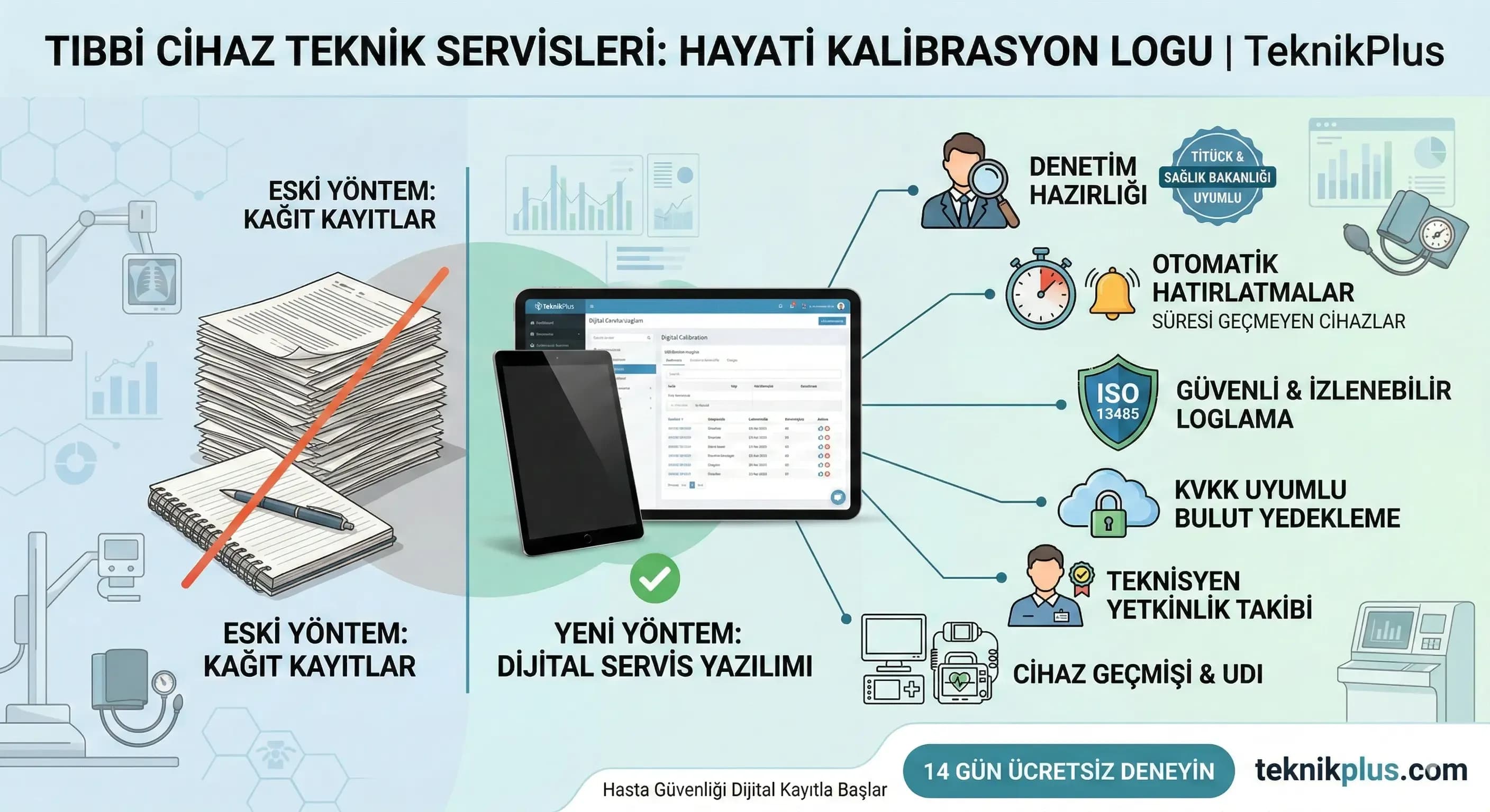 Tıbbi Cihaz Teknik Servisleri: Hayati Kalibrasyon Kaydı