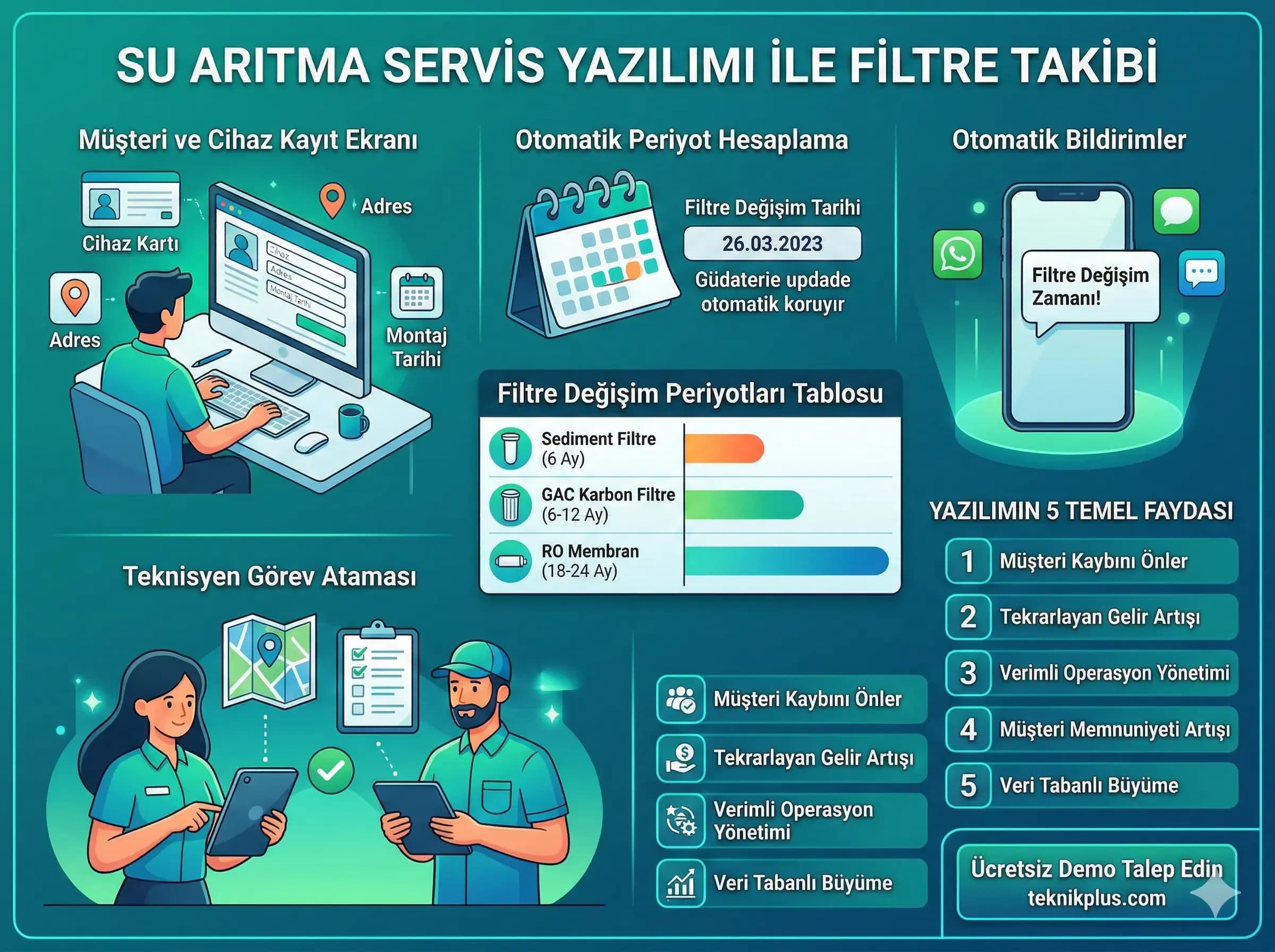Su Arıtma Servis Yazılımı: Filtre Değişim Zamanı Geldiğinde Müşteriniz Sizi Bulsun